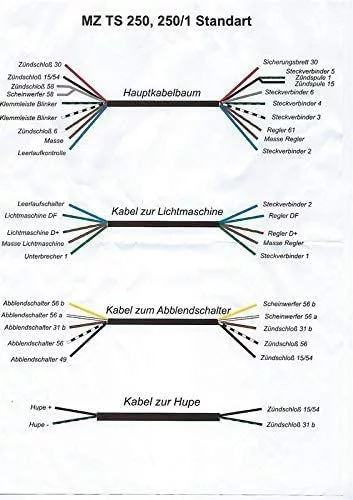 Kábelköteg